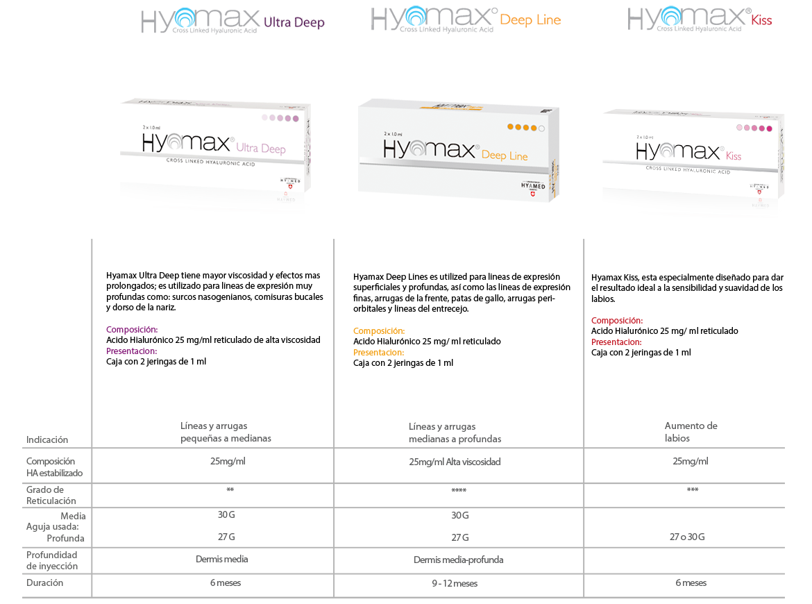 Biodiet - Hyamax